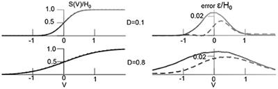 Phase Coherence Induced by Additive Gaussian and Non-gaussian Noise in Excitable Networks With Application to Burst Suppression-Like Brain Signals